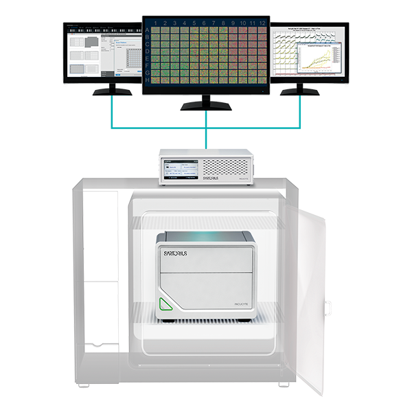 Incucyte®实时活细胞成像与功能分析系统