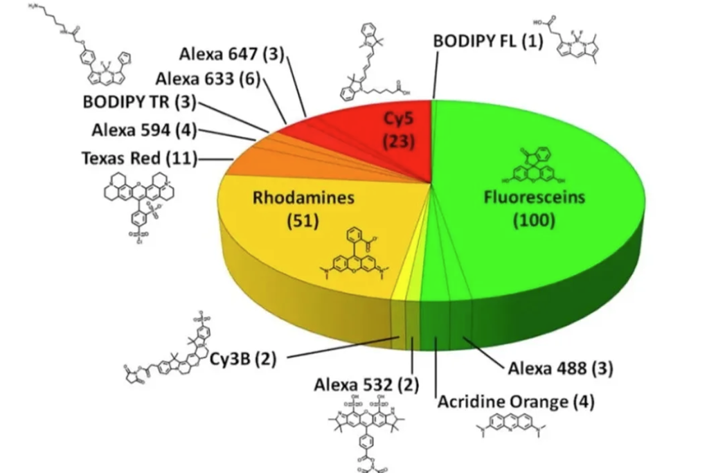 药物筛选提速降本，Tecan多功能酶标仪荧光偏振功能全解析