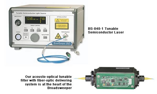 Sintec新特 SOA 扫频光源半导体激光器