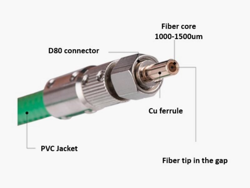 Sintec新特 STA-NIR 激光脱毛用光纤