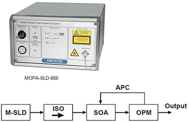 Sintce新特SLD主振荡器功率放大系统