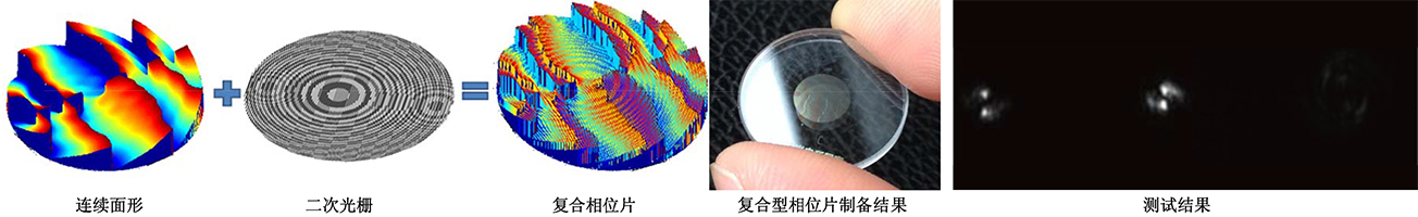 Sintec新特 复合型相位板