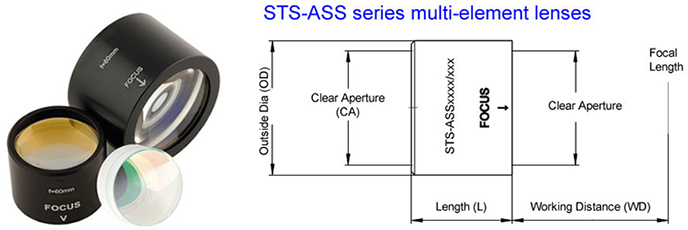Sintec新特 STS-ASS多片镜透镜（聚焦镜）