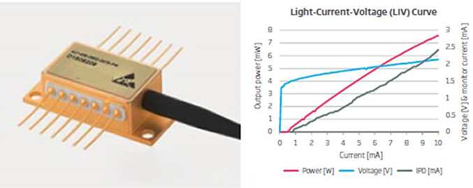 Sintec新特 STG-AC高功率分布反馈式半导体模块
