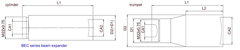 Sintec新特 BEC-10.6um固定型扩束镜