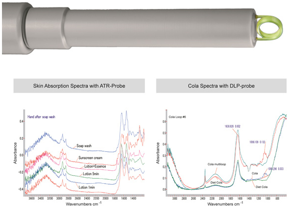 Sintec新特 ATR环形红外光纤探头
