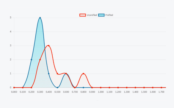 X-Rite 爱色丽 X-Rite Link色差仪维护系统