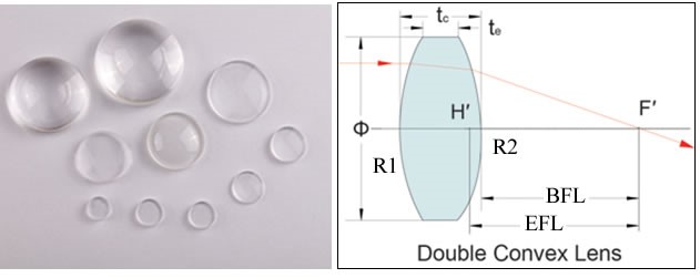 Sintec新特 STJ-XXXX-L2J 石英双凸透镜