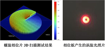 Sintec新特 螺旋相位板