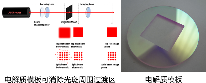 Sintec新特 DM电介质模块