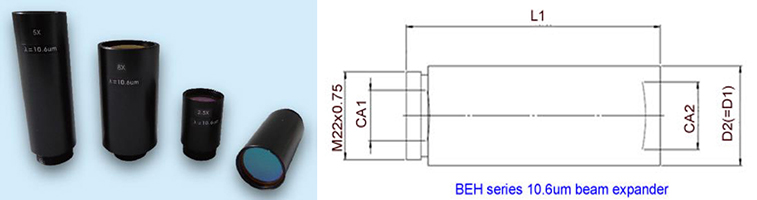 Sintec新特 BEH-10.6固定型扩束镜