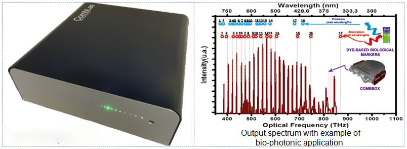 Sintec新特 STGLO CombLas 多合一（多于20个激光器合成一个）