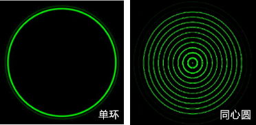 Sintec新特 环生成器