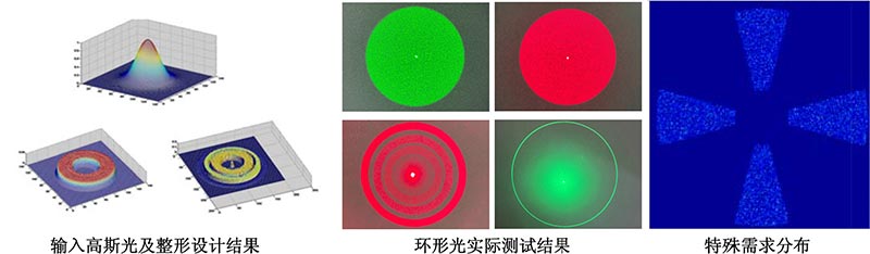 Sintec新特 整形器件