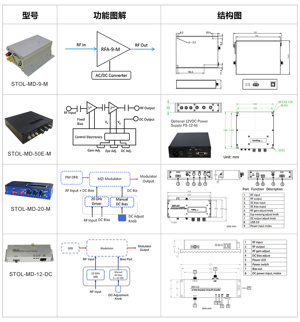 Sintec新特  STOL-MD射频放大器调制器驱动器