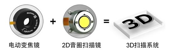 Sintec新特 3D激光扫描 (2D音圈扫描镜+电动变焦镜)
