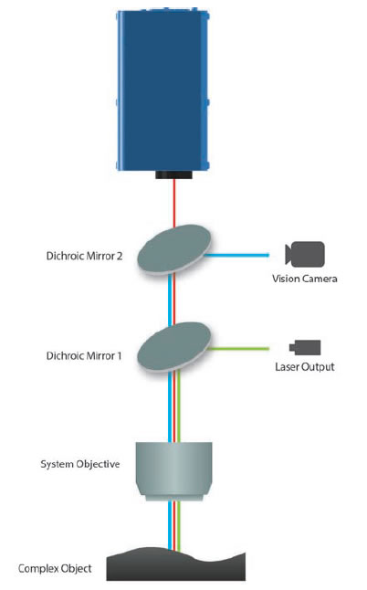 Sintec新特 光学传感器