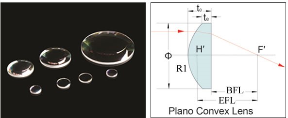 Sintec新特 STJ-XXXX-L4B BK7平凸透镜