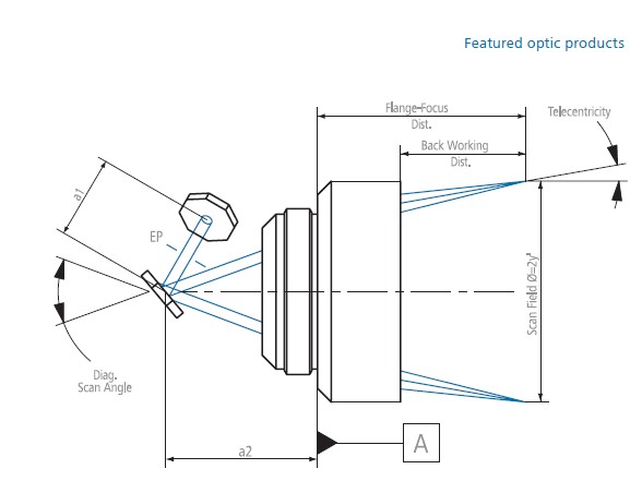 Sintec新特 STJ系列场镜