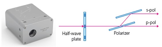 Sintec新特 Maxi-STA-PXP-15-R反射型衰减器