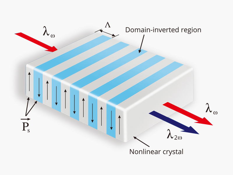 Sintec新特 PPKTP晶体