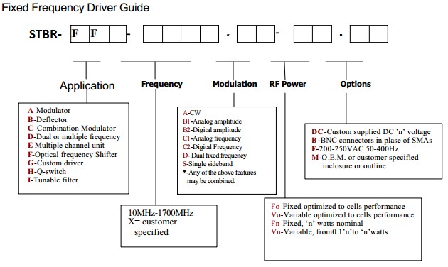Sintec新特 STBR-VFB-XX-YY-V-A 变频射频电源配置