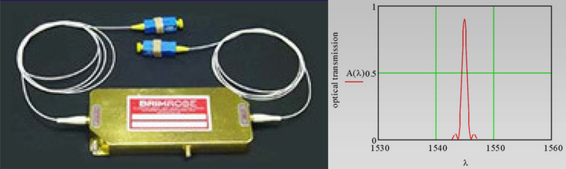 Sintec新特 STBR-TEAF 光纤耦合可调滤波器