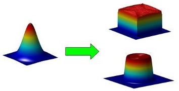 Sintec新特 平顶光束整形器
