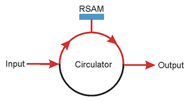 Sintec新特 STB-FC-SANOS-λ-x 光纤耦合饱和噪声抑制器