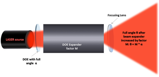 Sintec新特 266nm to 1550nm 衍射扩束器