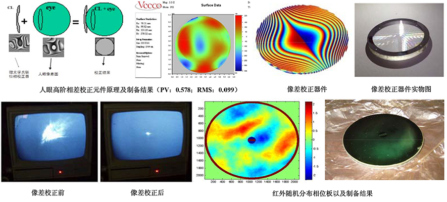 Sintec新特 随机相位板