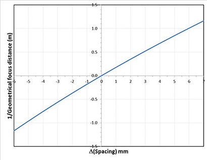 Sintec新特 BSL系列高功率二氧化碳激光扩束镜