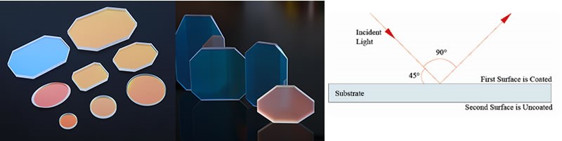 Sintec新特 STJ-XXXX-MJ 石英全反镜