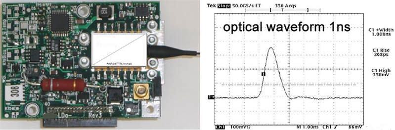 Sintec新特  STO-LDa-3种子激光器 /光脉冲组件
