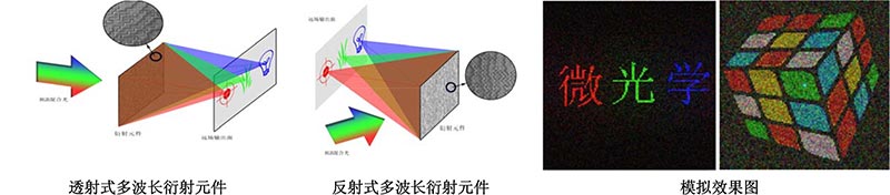 Sintec新特 多波长DOE