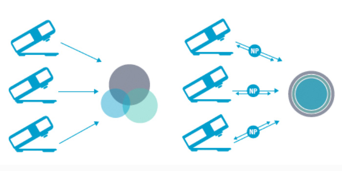X-Rite 爱色丽 NetProfiler色彩校正软件
