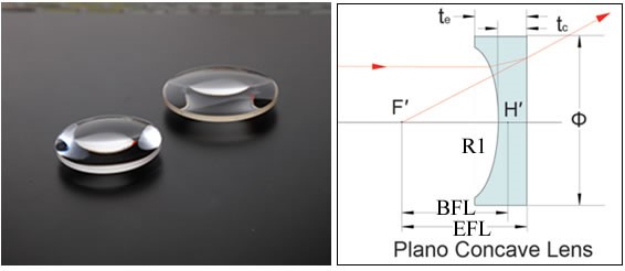 Sintec新特 STJ-XXXX-L3B 平凹透镜