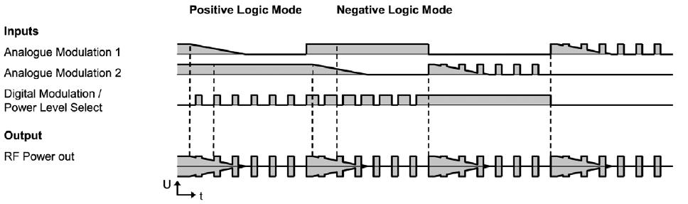 Sintec新特 125 Watt HP041-125ADADG-A10锗声光调制器电源