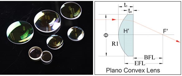 Sintec新特 STJ-XXXX-L4J 石英平凸透镜