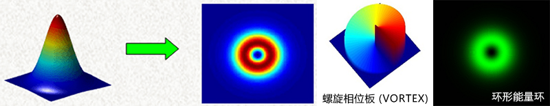 Sintec新特 VL 漩涡镜