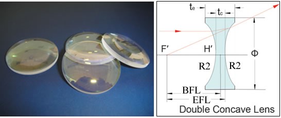 Sintec新特 STJ-XXXX-L1J 石英双凹透镜