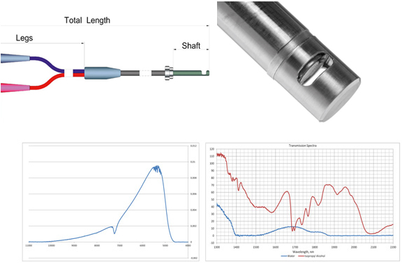Sintec新特 光纤透射和半透反射式探针