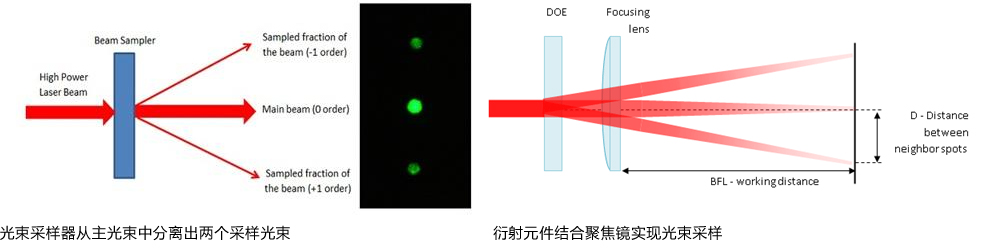 Sintec新特 光束采样器