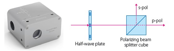 Sintec新特 Max-STA-PXP-18-C立方体衰减器