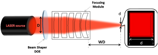 Sintec新特 355nm 聚焦模块