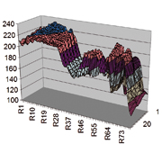Optris欧普士 Compact Connect 温度分析软件