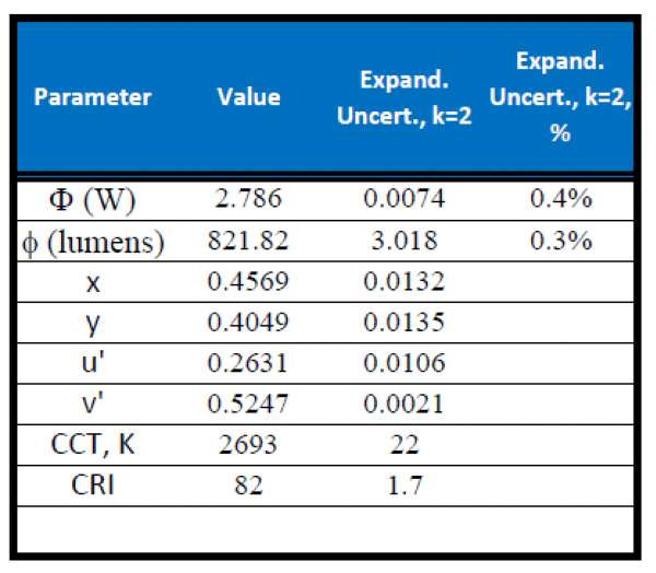 Labsphere蓝菲光学 不确定度分析服务