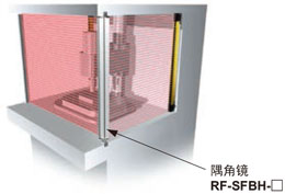 Panasonic松下 RF-SFBH-96 隅角镜