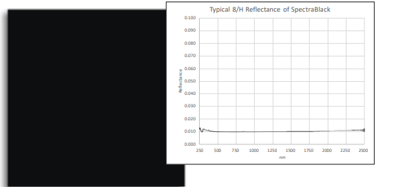Labsphere蓝菲光学 SpectraBlack 低反射率光吸收材料和目标板