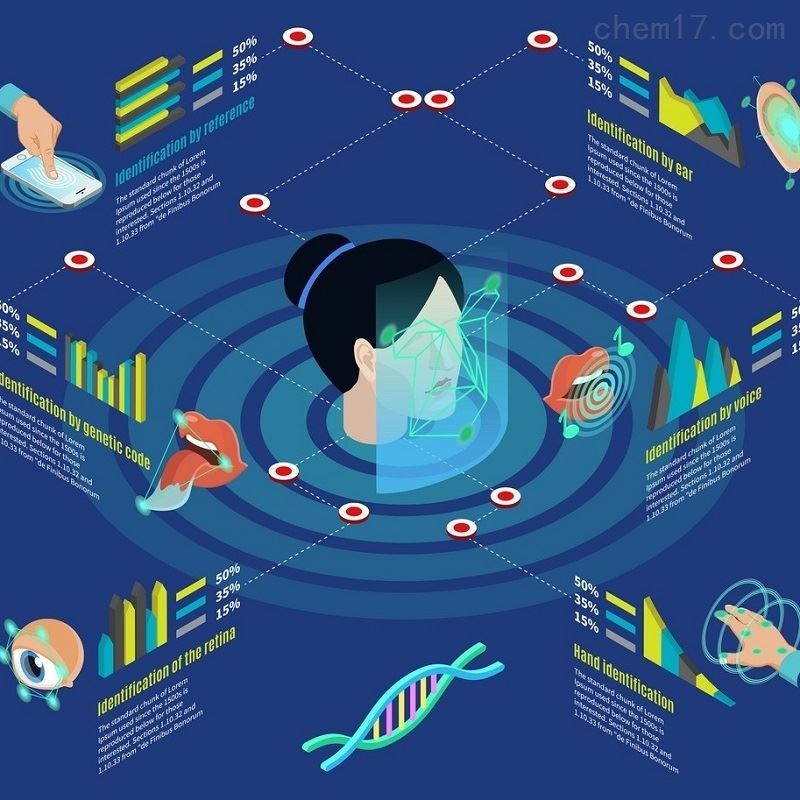 SPECTRAL SCIENCE努美 BISS-1 生物识别太阳光模拟器